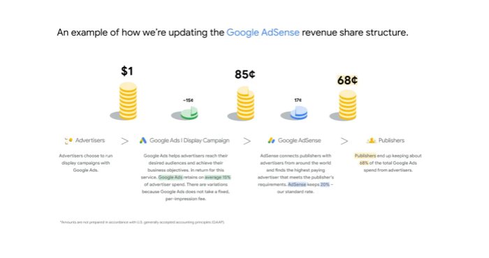 AdSense の収益分配構造の更新